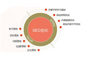 SEO优化影响排名因素：网站内容原创度