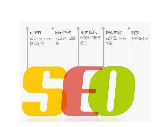 企业SEO，如何勇于且快速修正网站错误？