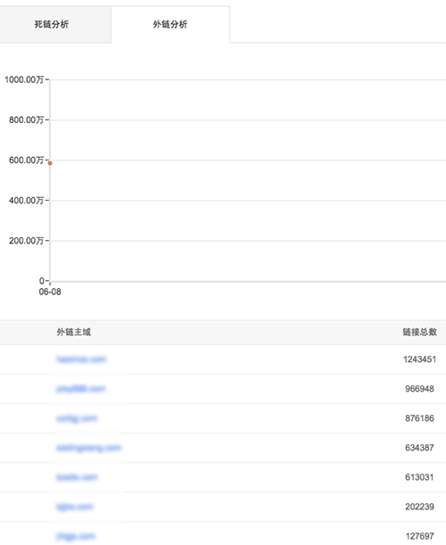百度真的能正确处理垃圾外链吗？