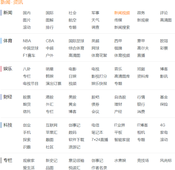 网站优化什么类型的网站需要加网站地图